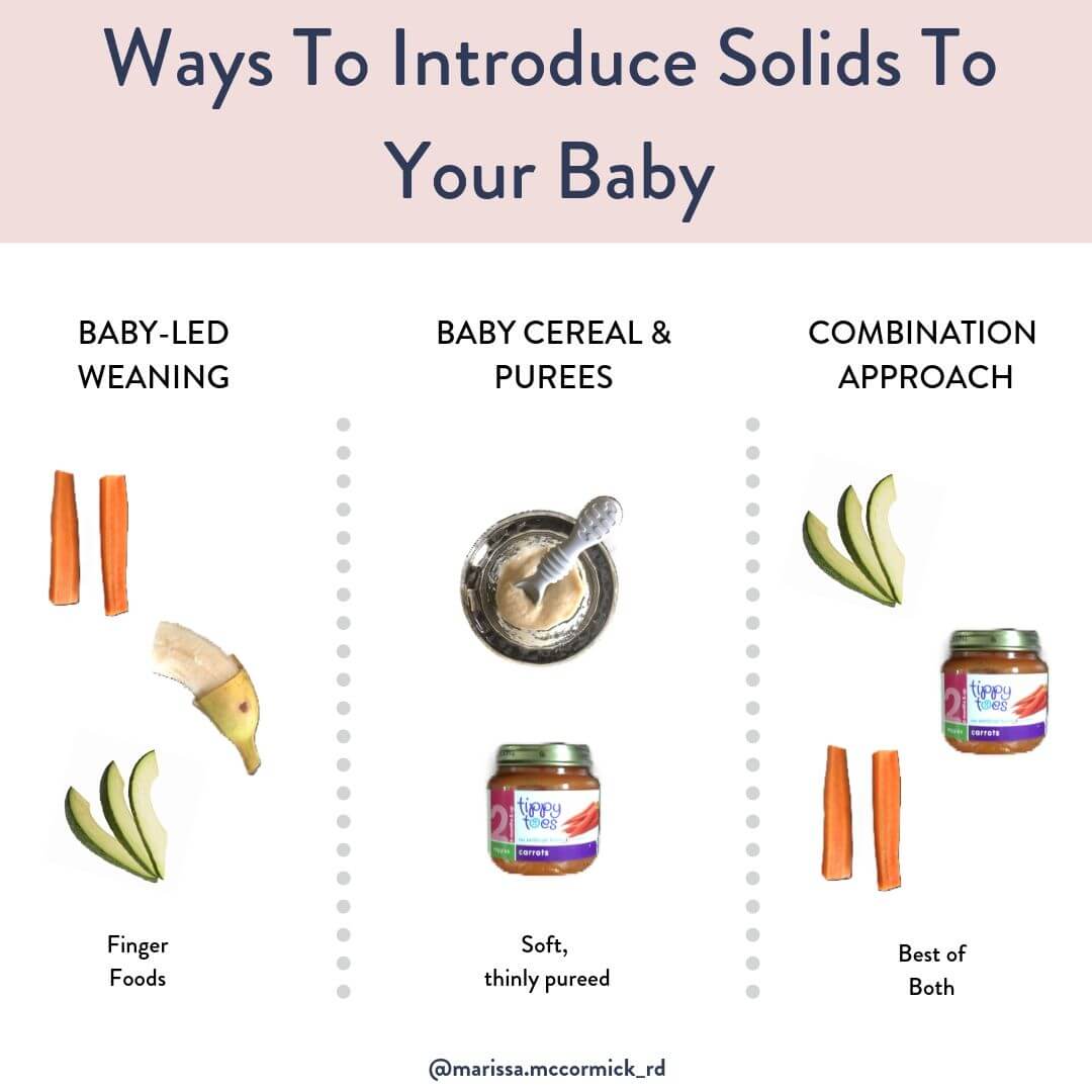 How to get your baby started on solids - marissamccormick.com